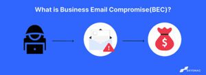 What is Business Email Compromise(BEC)?