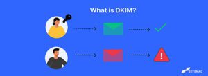 What is DKIM