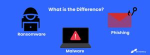 Ransomware Vs Malware Vs Phishing. What is the Difference?