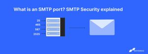 What is an SMTP port? SMTP Security explained 