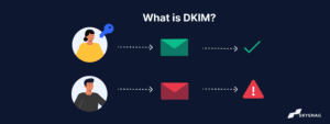 What is DKIM