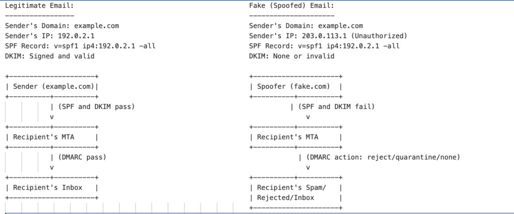 How to Setup SPF for Microsoft Office 365? - Skysnag