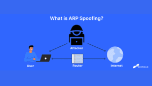 Was ist ARP-Spoofing?