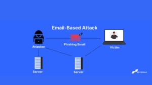 Beispiel für E-Mail-basierte Angriffe