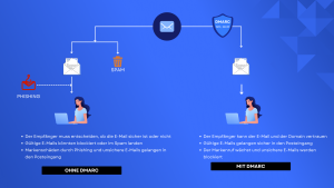 Was ist DMARC? Was Sie 2025 wissen müssen
