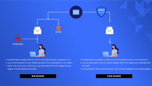 ¿Qué es DMARC? Lo que necesitas saber en 2025.