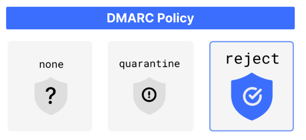 DMARCポリシーのオプション：none、quarantine、reject（推奨）。
