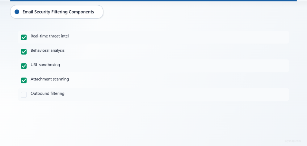  Checklist of essential email security filtering components including threat intelligence, behavior analysis, and URL sandboxing