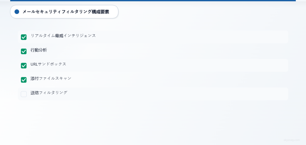 脅威インテリジェンス、行動分析、URLサンドボックスを含む、必須のメールセキュリティフィルタリングコンポーネントのチェックリスト。