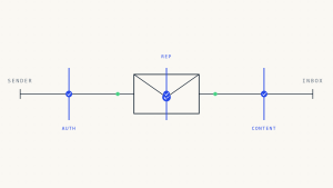 Lista de Verificación de Entregabilidad de Emails B2B para 2026: Verificación Previa al Envío Esencial para Emails Empresariales