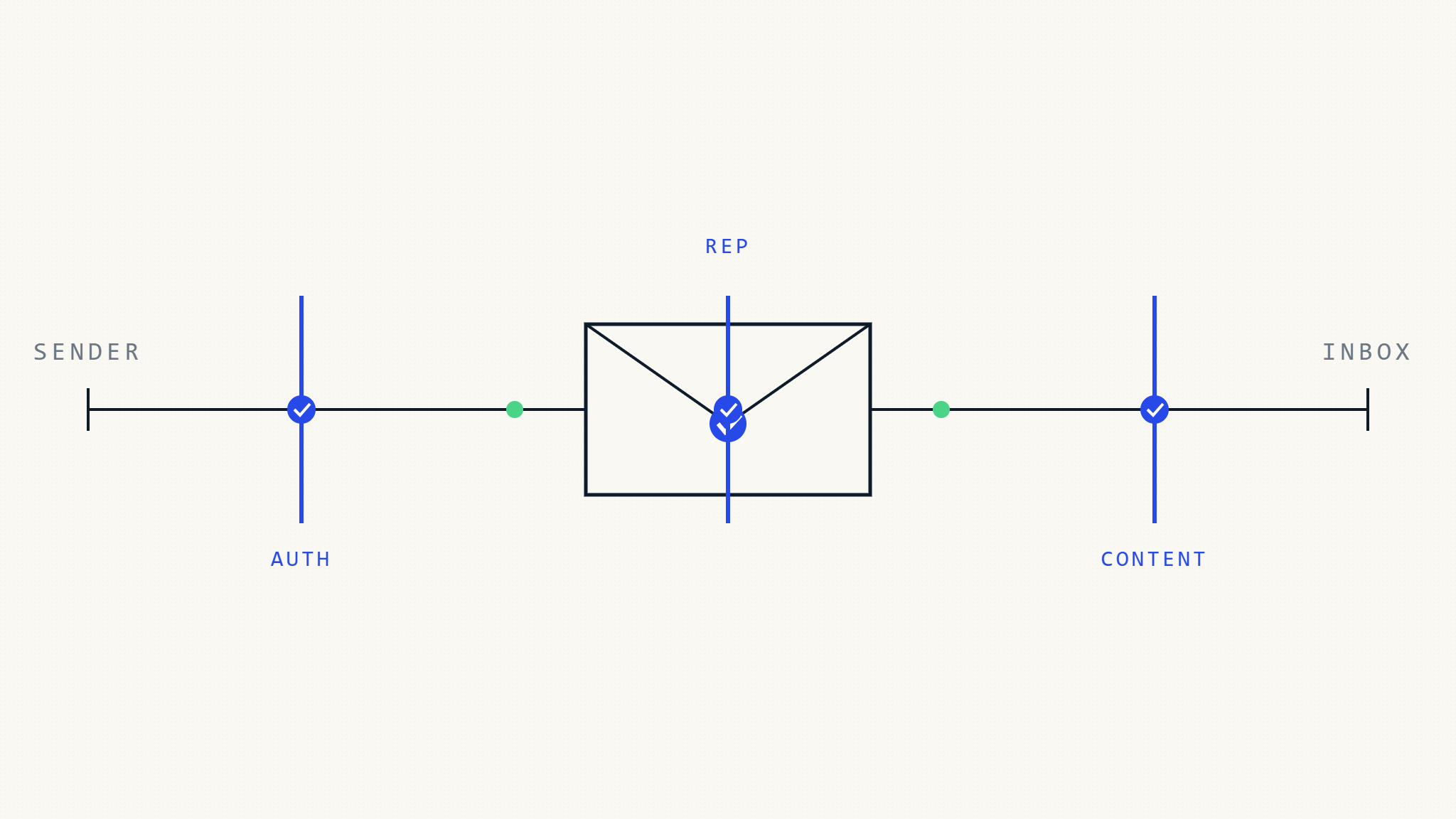 Lista de Verificação de Entregabilidade de Email B2B para 2026: Verificação Essencial Pré-Envio para Emails Comerciais