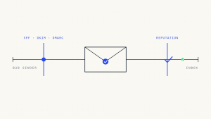 Liste de vérification de la délivrabilité des e-mails B2B pour 2026: Vérification pré-envoi essentielle pour les e-mails professionnels