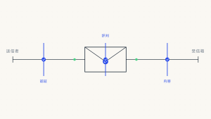 2026年のB2Bメール配信到達率チェックリスト：ビジネスメールの送信前必須検証