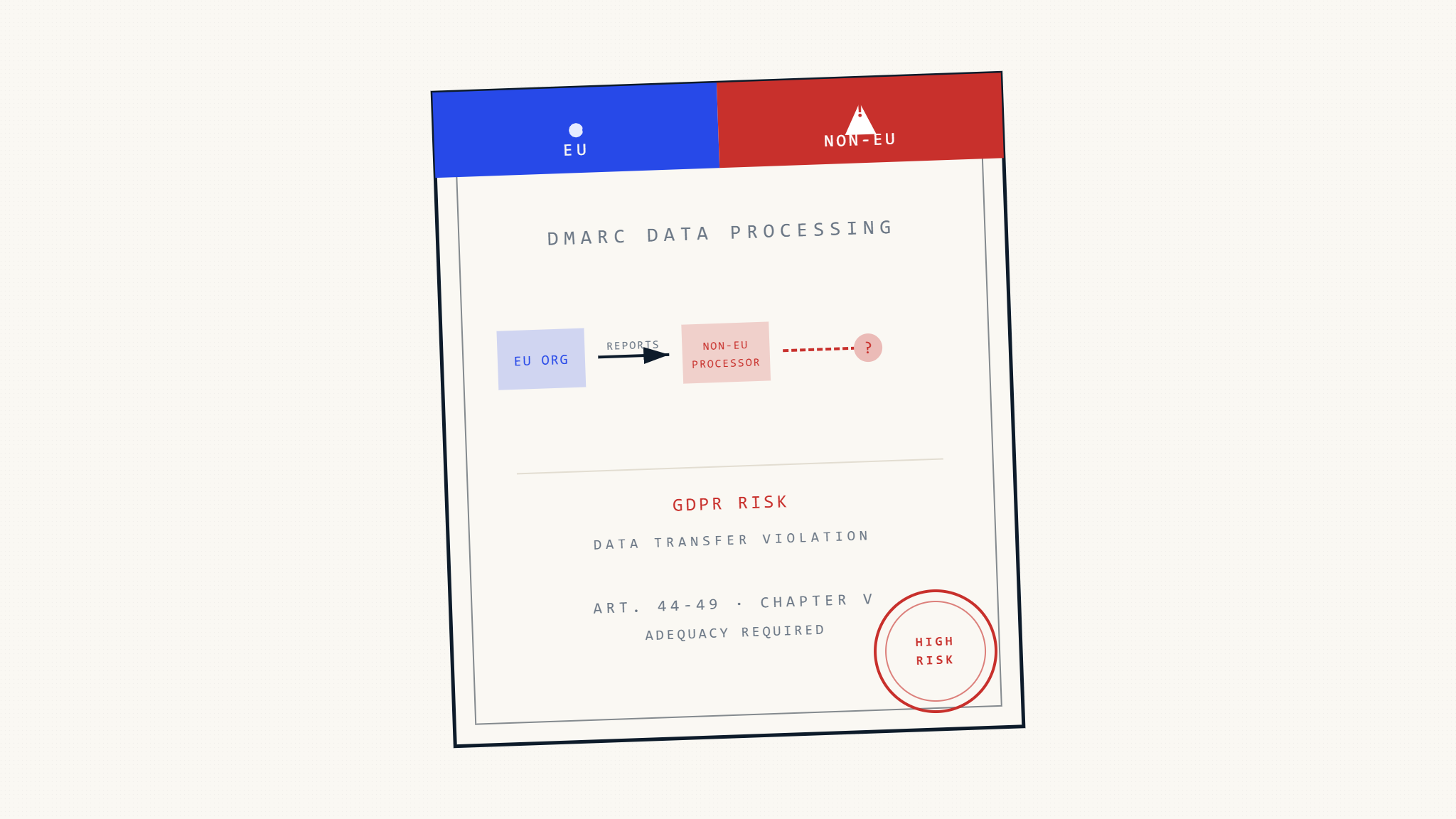 DMARC Data Exposure: Non-EU Processor Risk in Privacy Compliance