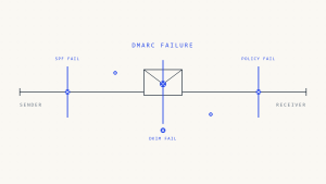 Why DMARC Fails: 10 Critical Implementation Mistakes That Break Email Authentication