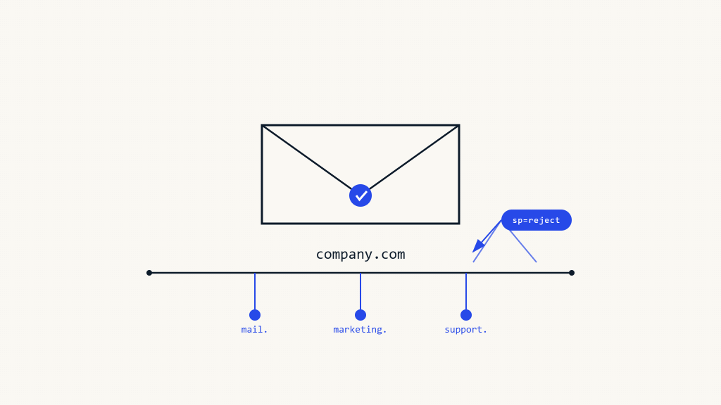 DMARC Subdomain Policy: Protection Beyond Root Domain