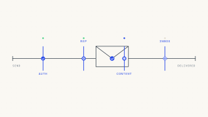 How to Fix Email Deliverability Issues in 2026: Complete Troubleshooting Guide