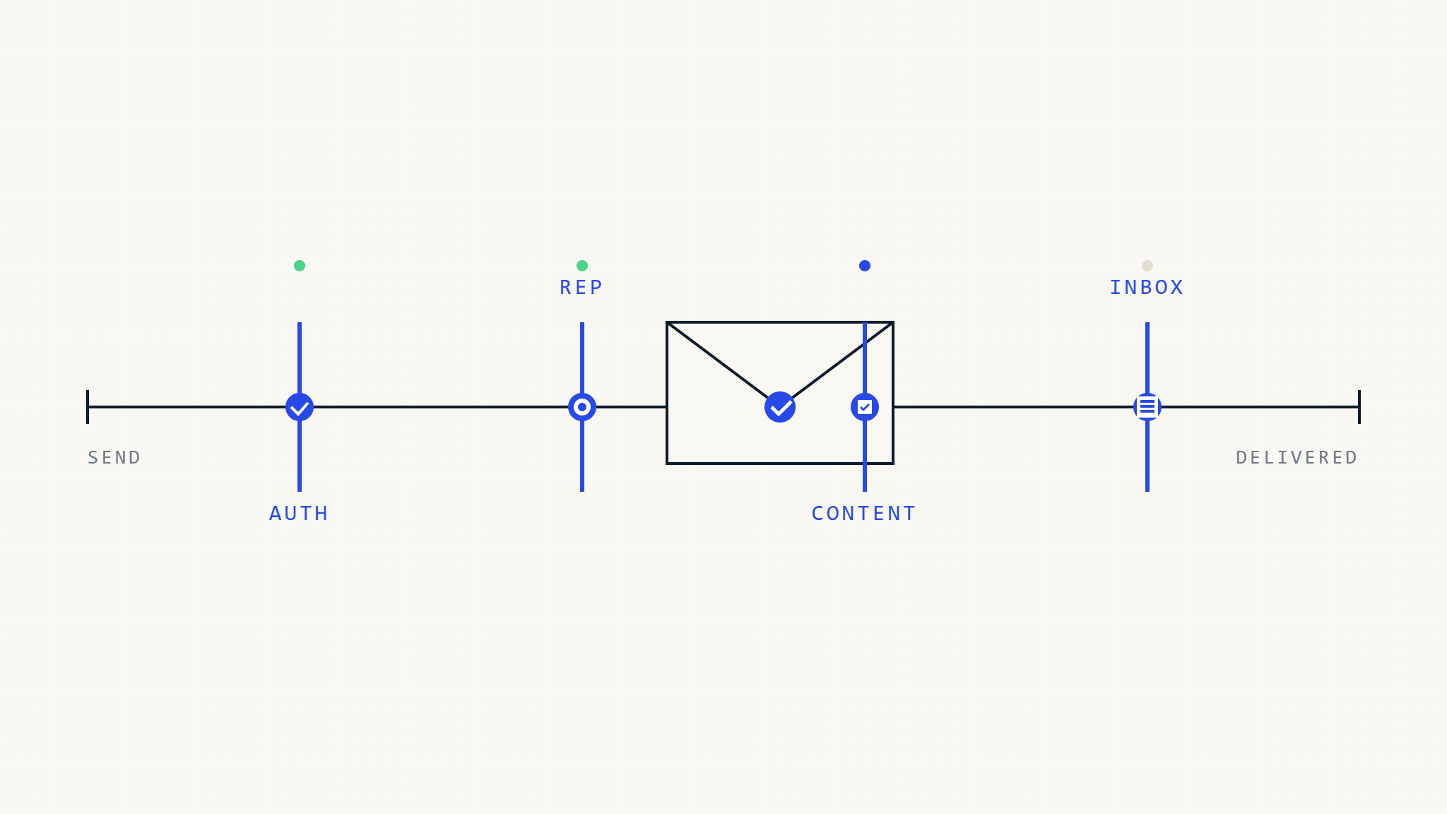 How to Fix Email Deliverability Issues in 2026: Complete Troubleshooting Guide
