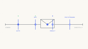 So beheben Sie E-Mail-Zustellbarkeitsprobleme im Jahr 2026: Vollständiger Leitfaden zur Fehlerbehebung