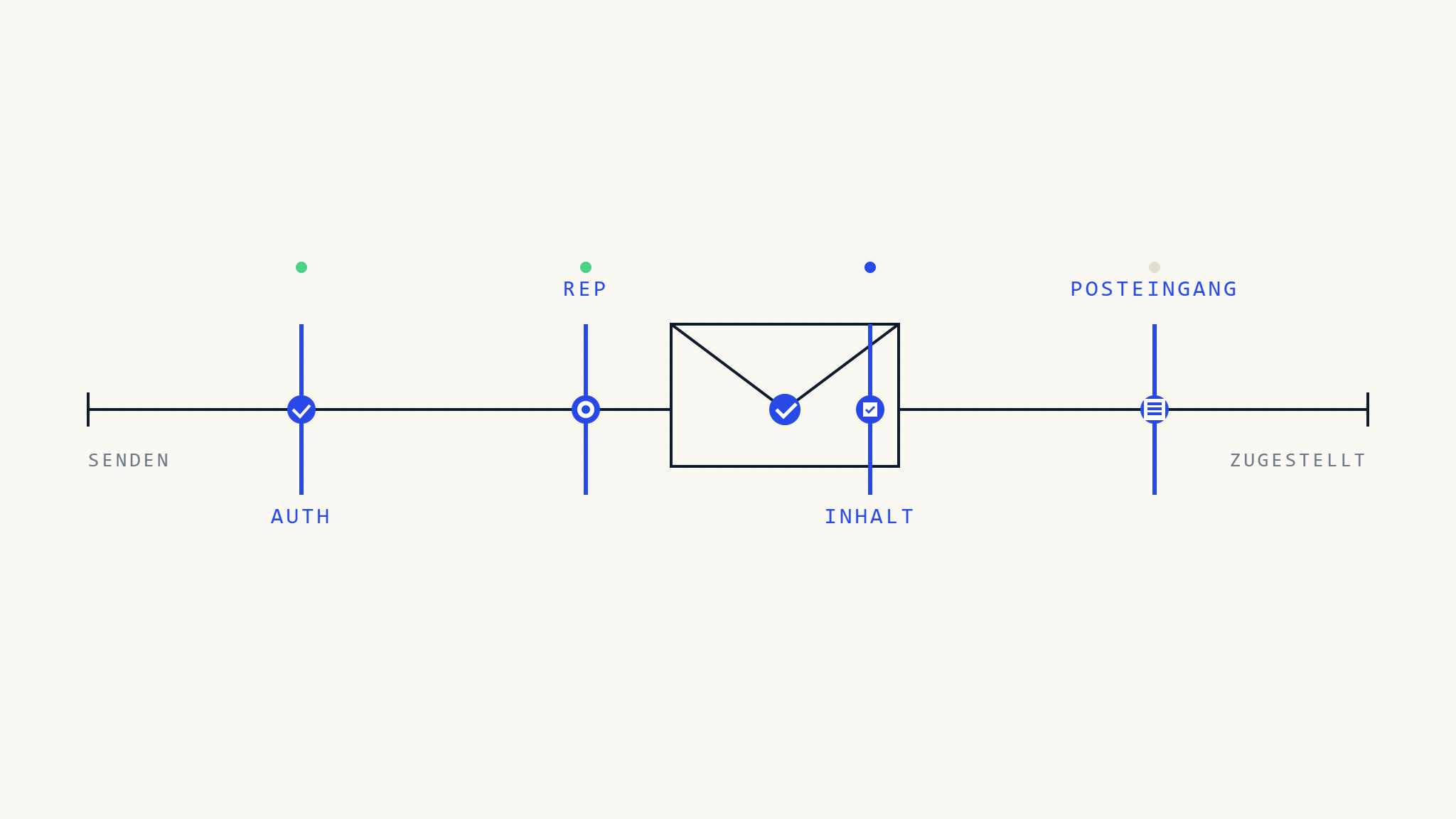 So beheben Sie E-Mail-Zustellbarkeitsprobleme im Jahr 2026: Vollständiger Leitfaden zur Fehlerbehebung