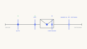 Cómo Solucionar Problemas de Entregabilidad de Email en 2026: Guía Completa de Resolución de Problemas
