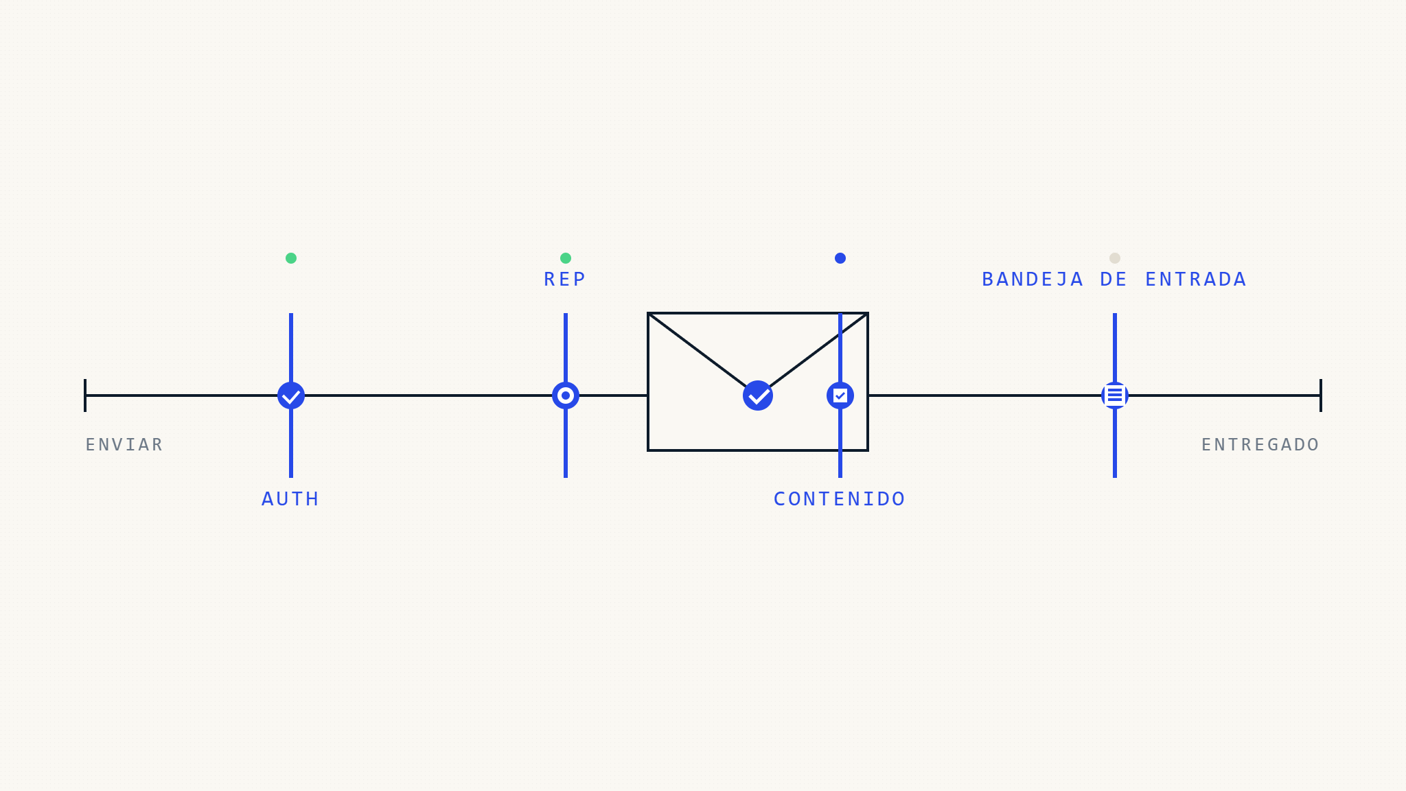 Cómo Solucionar Problemas de Entregabilidad de Email en 2026: Guía Completa de Resolución de Problemas