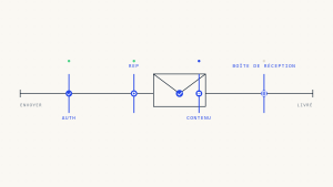 Comment résoudre les problèmes de délivrabilité des e-mails en 2026: Guide de dépannage complet