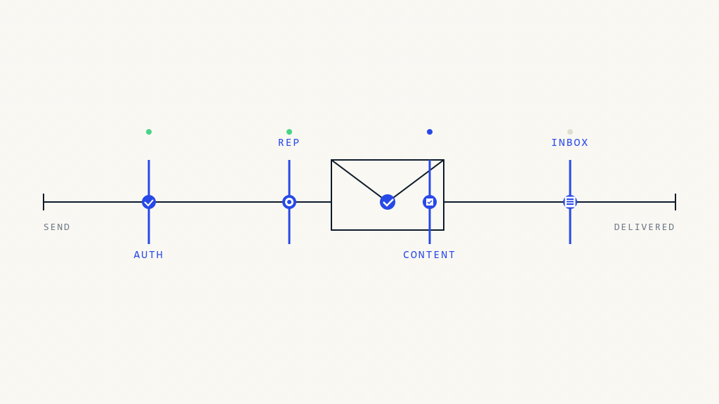 2026年のメール配信可能性問題の修正方法：完全トラブルシューティングガイド