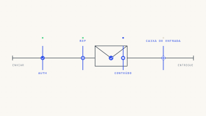 Como Corrigir Problemas de Entregabilidade de Email em 2026: Guia Completo de Solução de Problemas
