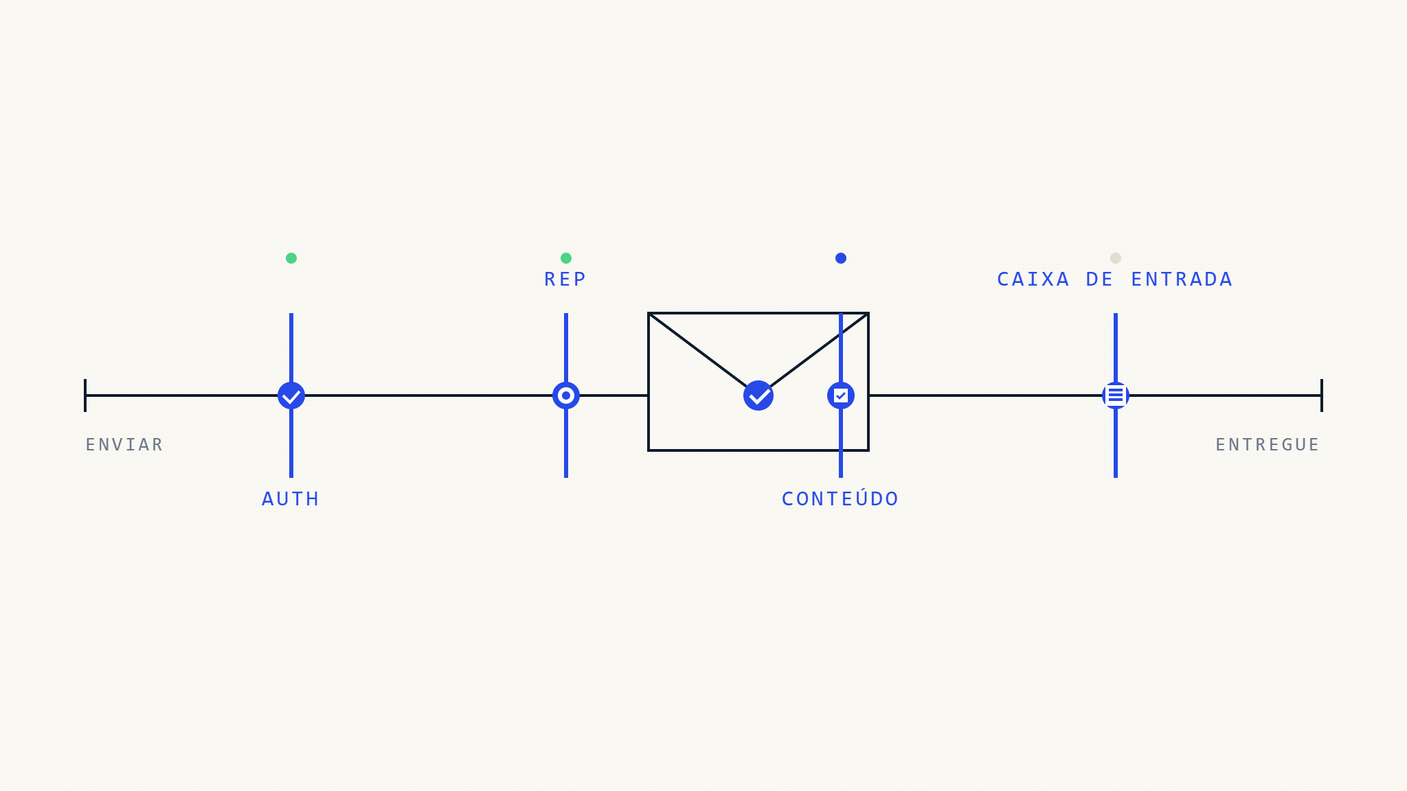 Como Corrigir Problemas de Entregabilidade de Email em 2026: Guia Completo de Solução de Problemas