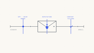 Gmail Deliverability Requirements: Complete Guide to Inbox Placement
