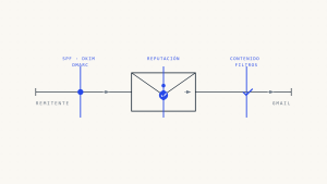 Requisitos de Deliverability de Gmail: Guía Completa para la Colocación en la Bandeja de Entrada