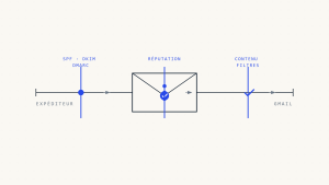 Exigences de délivrabilité Gmail: Guide complet pour l&rsquo;arrivée en boîte de réception