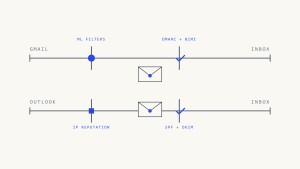 Gmail vs Outlook Deliverability: Key Differences You Need to Know