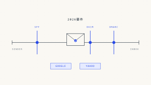 Google Yahoo メール要件 2026：大量送信者向け完全コンプライアンスガイド