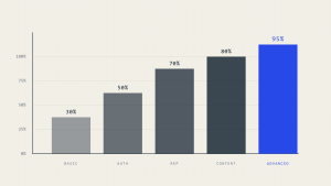 受信ボックス配信率：95%以上のメール配信成功を達成する方法