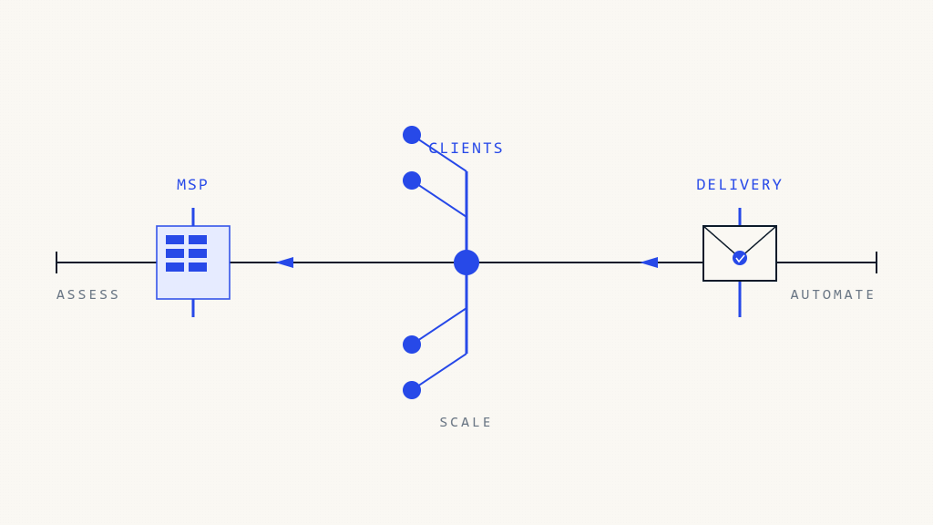 MSP Email Deliverability: Multi-Client Management Best Practices