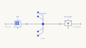 MSP Email Deliverability: Multi-Client Management Best Practices