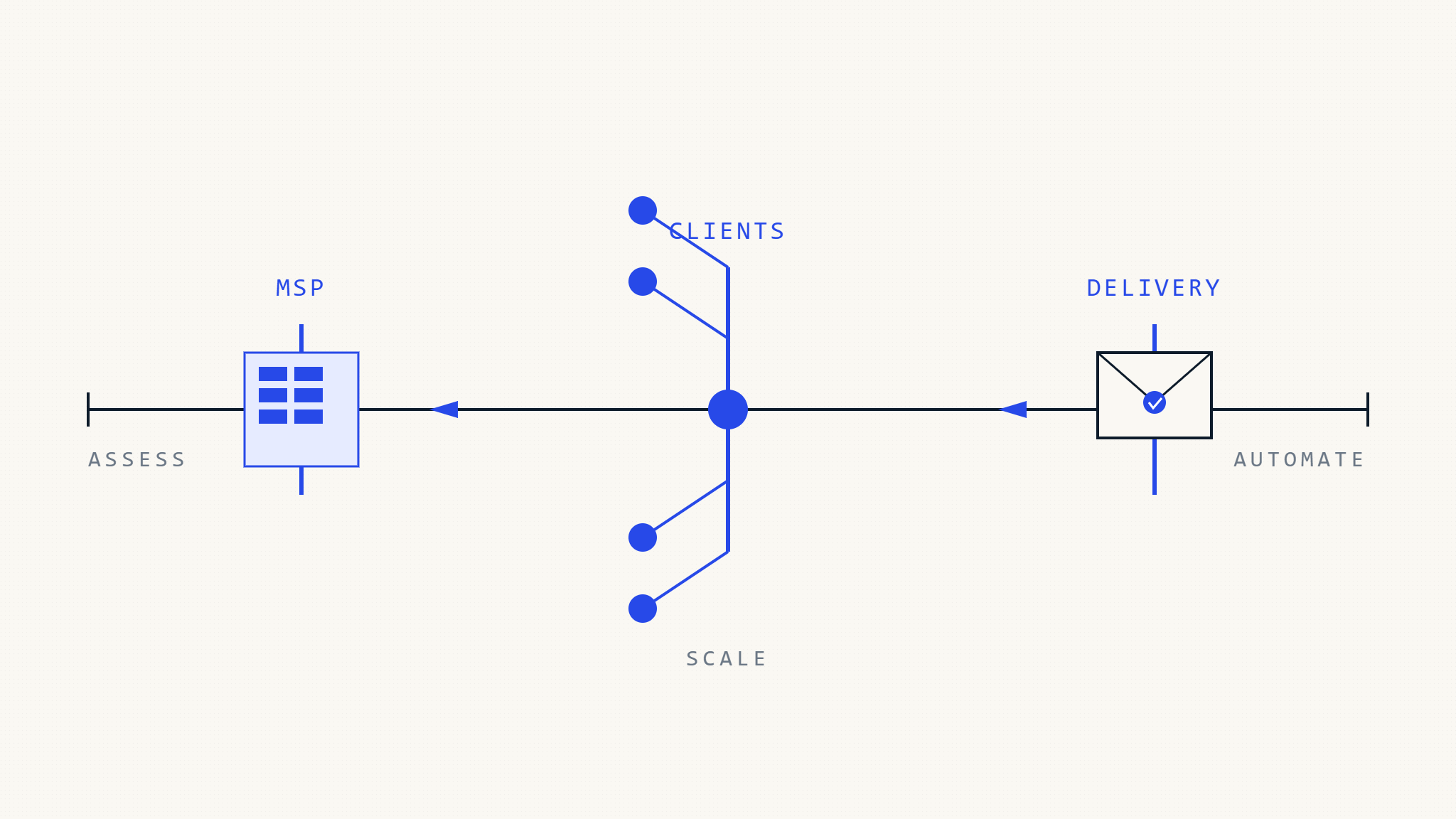 MSP Email Deliverability: Multi-Client Management Best Practices