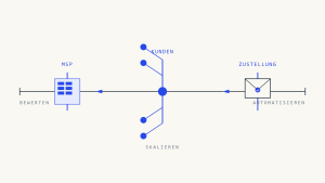 MSP E-Mail-Zustellbarkeit: Best Practices für Multi-Client-Management