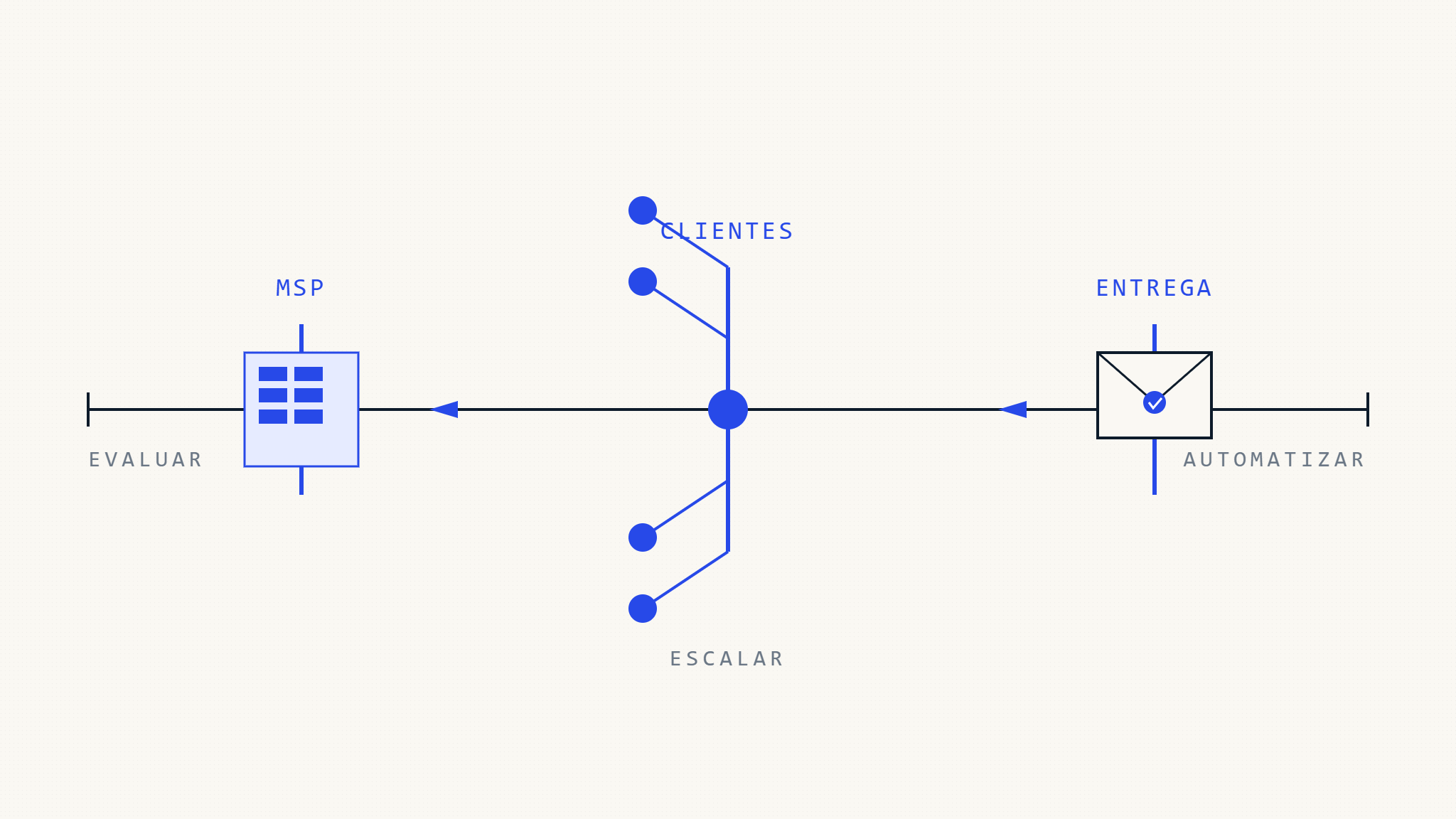 Entregabilidad de Email para MSP: Mejores Prácticas para la Gestión Multi-Cliente