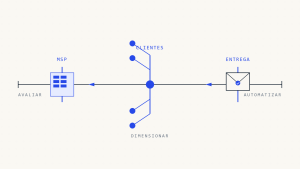 Entregabilidade de Email MSP: Melhores Práticas para Gestão Multi-Cliente