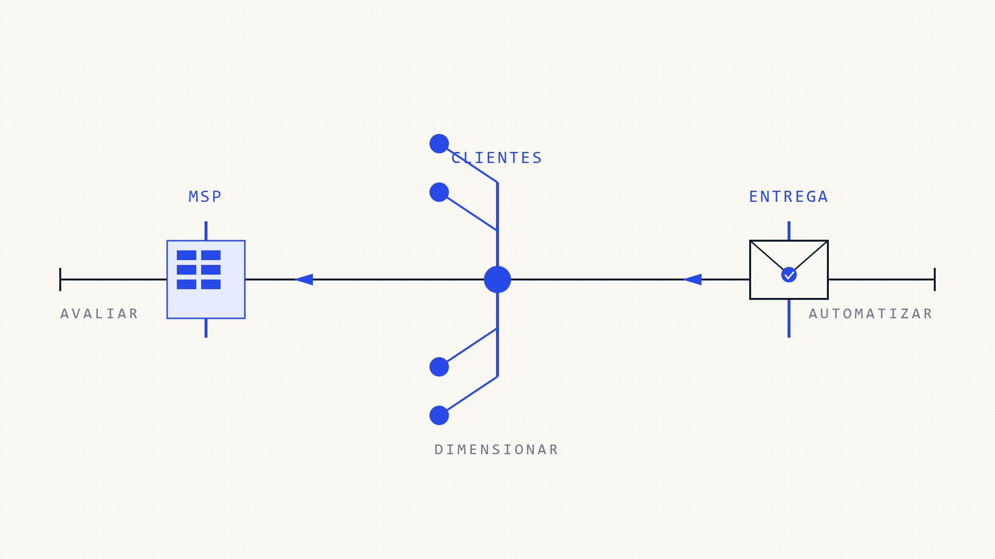 Entregabilidade de Email MSP: Melhores Práticas para Gestão Multi-Cliente
