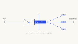 Implementación MSP de MTA-STS: Guía de Implementación Multi-Inquilino