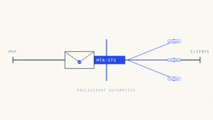 Déploiement MTA-STS pour MSP: Guide d&rsquo;implémentation multi-locataires