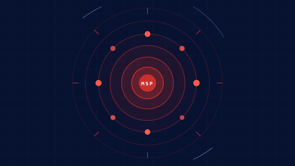 MSP Threat Intelligence: Multi-Client Risk Assessment Guide - Skysnag MSP/MSSP Comply featured image