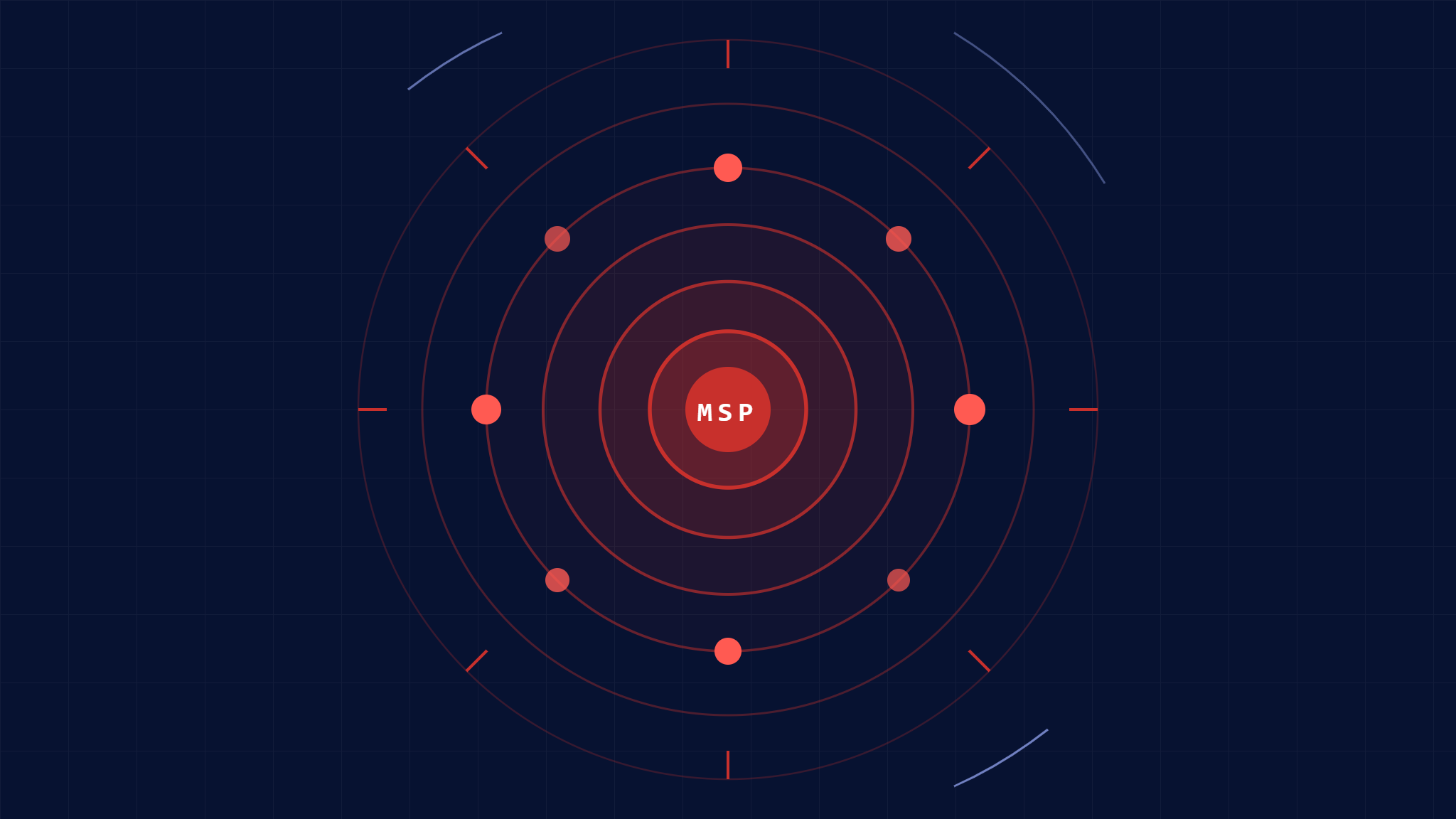 MSP Threat Intelligence: Multi-Client-Risikobewertung leicht gemacht
