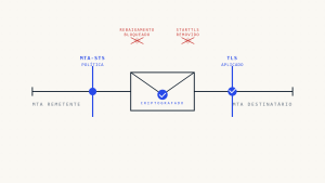 Como o MTA-STS Previne Ataques de Downgrade de Email: Mecanismos Técnicos de Defesa