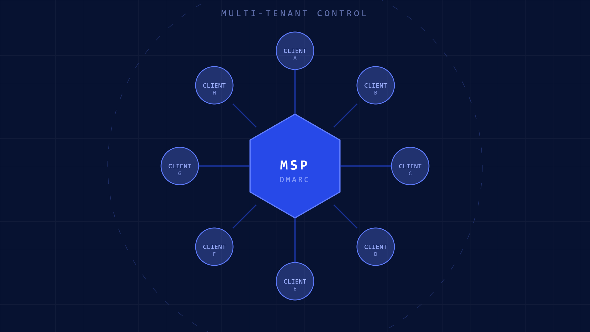 Multi-Tenant DMARC: Ultimate MSP Implementation Guide