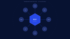 Multi-Tenant DMARC: Ultimativer MSP-Implementierungsleitfaden